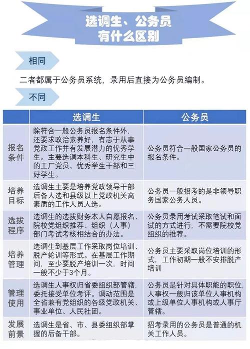 小业科普一张图教你看懂公务员事业单位选调生村官的区别