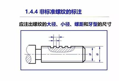 110页PPT,讲明白工程制图的标准件和常用件,值得收藏