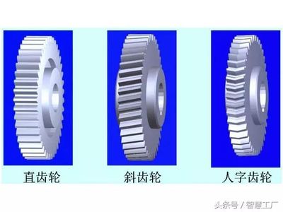 标准件和常用件的表示法,你掌握了吗?