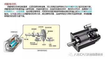 84页ppt详解自动化设备标准件选型知识,超级详细
